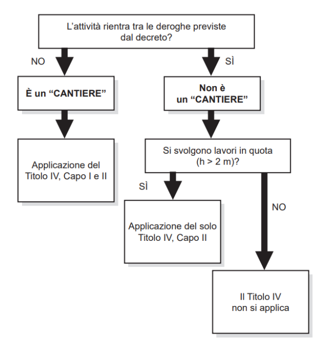 Quando l’allestimento di un evento può essere ricondotto ad un cantiere?