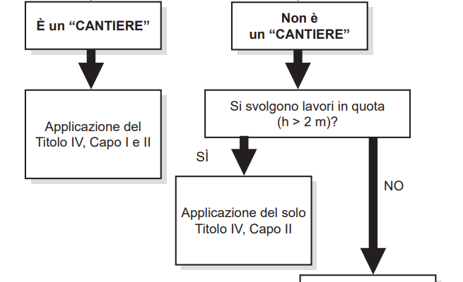 Quando l’allestimento di un evento può essere ricondotto ad un cantiere?